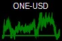 ONE-USD
